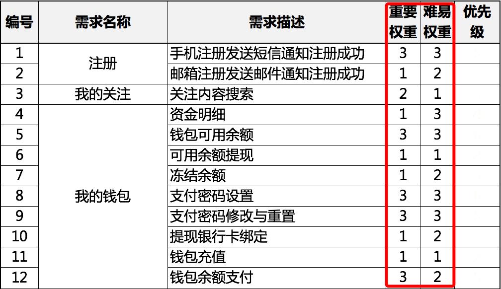 产品经理，产品经理网站